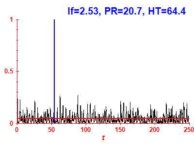 Survival probability